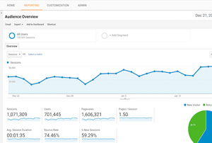 Google Analytics